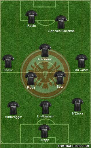 Eintracht Frankfurt Formation 2019