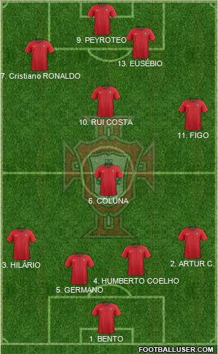 Portugal Formation 2019