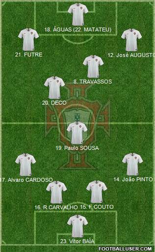 Portugal Formation 2019