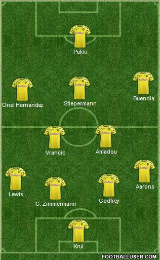 Norwich City Formation 2019
