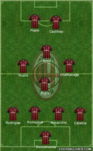 A.C. Milan Formation 2019