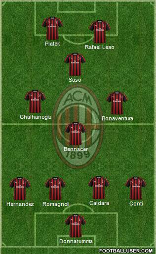A.C. Milan Formation 2019