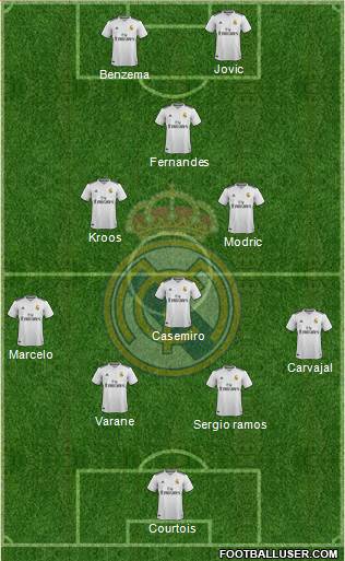 Real Madrid C.F. Formation 2019
