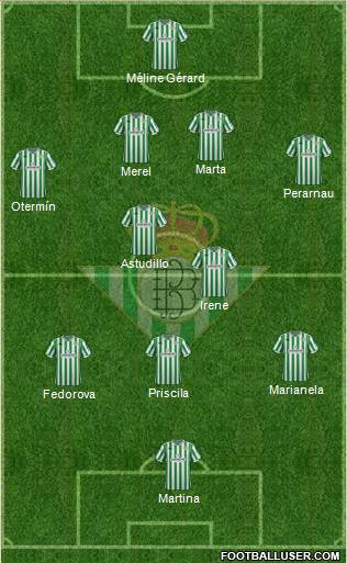 Real Betis B., S.A.D. Formation 2019