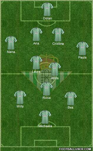 Real Betis B., S.A.D. Formation 2019