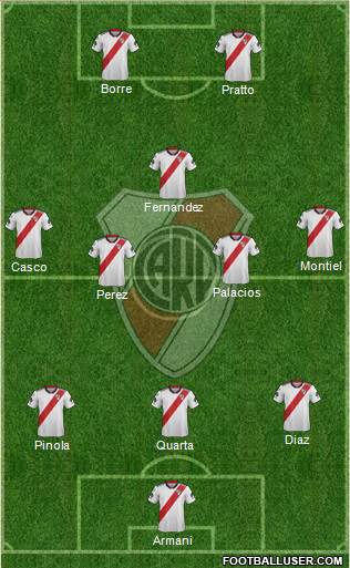 River Plate Formation 2019