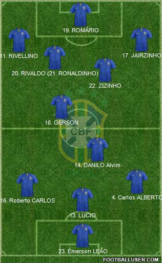 Brazil Formation 2019