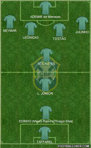 Brazil Formation 2019