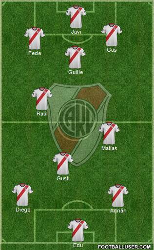 River Plate Formation 2019
