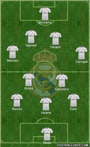 Real Madrid C.F. Formation 2019
