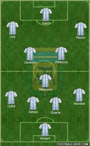 Argentina Formation 2019