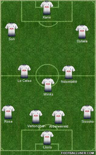 Tottenham Hotspur Formation 2019