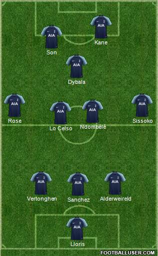 Tottenham Hotspur Formation 2019