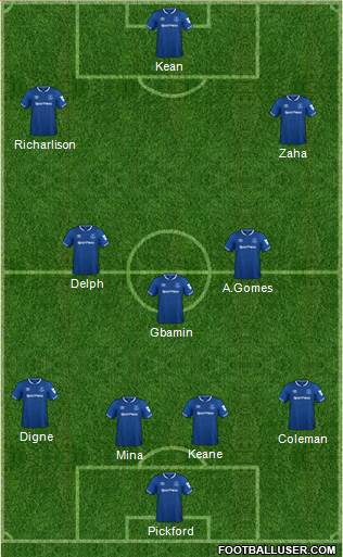 Everton Formation 2019