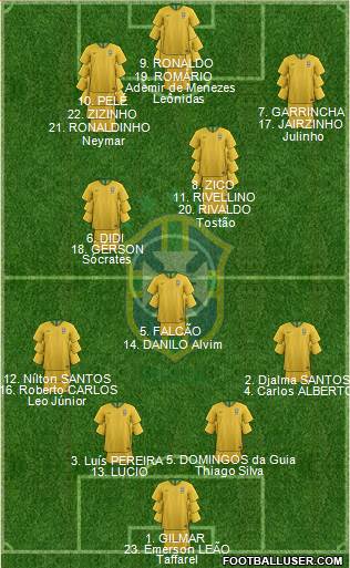 Brazil Formation 2019