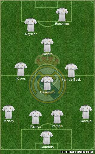 Real Madrid C.F. Formation 2019