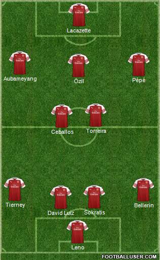 Arsenal Formation 2019