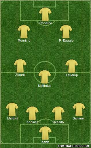 Dream Team Formation 2019