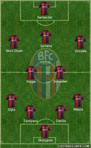 Bologna Formation 2019