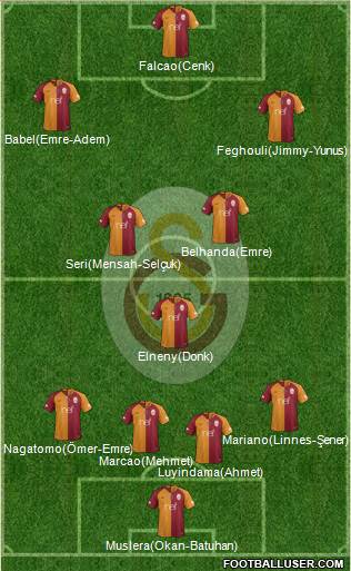 Galatasaray SK Formation 2019