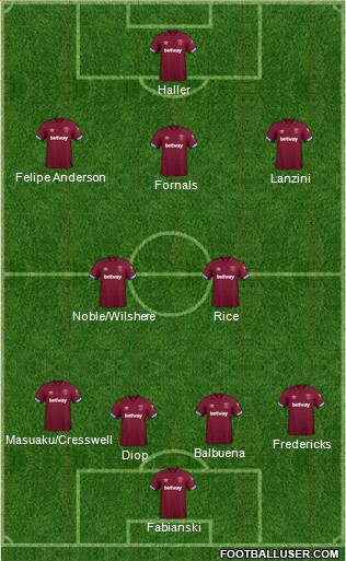 West Ham United Formation 2019