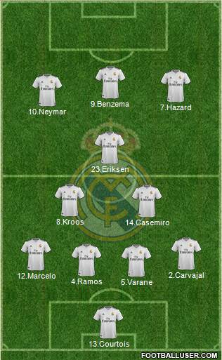 Real Madrid C.F. Formation 2019