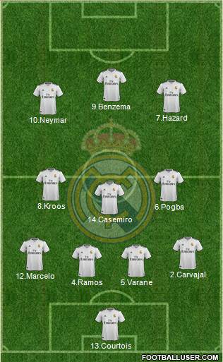 Real Madrid C.F. Formation 2019