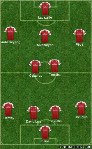 Arsenal Formation 2019