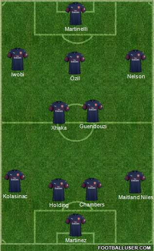 Arsenal Formation 2019
