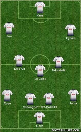 Tottenham Hotspur Formation 2019