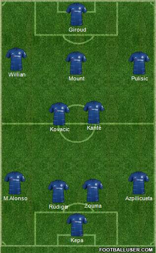 Chelsea Formation 2019
