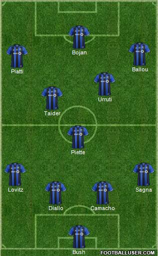 Montreal Impact Formation 2019