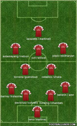 Arsenal Formation 2019