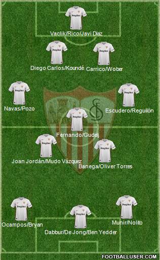 Sevilla F.C., S.A.D. Formation 2019