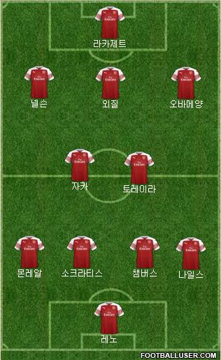 Arsenal Formation 2019