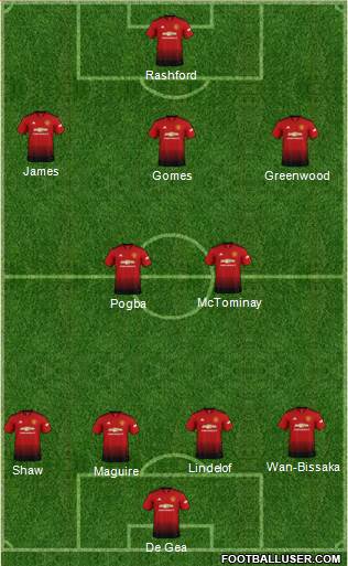 Manchester United Formation 2019