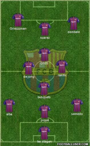 F.C. Barcelona Formation 2019