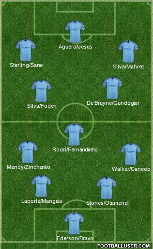 Manchester City Formation 2019