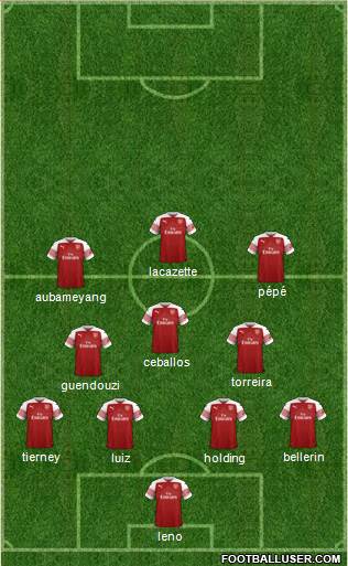 Arsenal Formation 2019