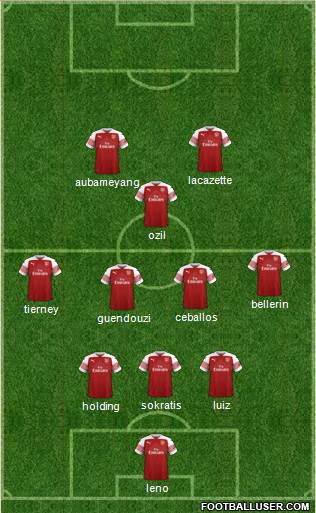 Arsenal Formation 2019