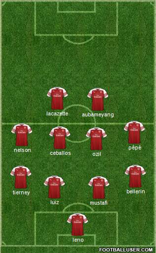 Arsenal Formation 2019