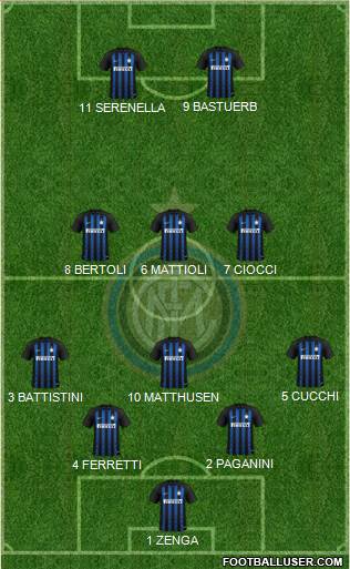 F.C. Internazionale Formation 2019