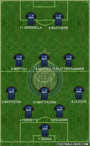 F.C. Internazionale Formation 2019