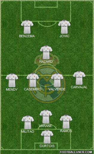 Real Madrid C.F. Formation 2019