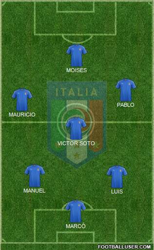 Italy Formation 2019
