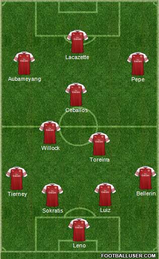 Arsenal Formation 2019