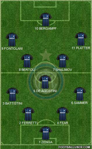 F.C. Internazionale Formation 2019