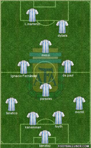 Argentina Formation 2019