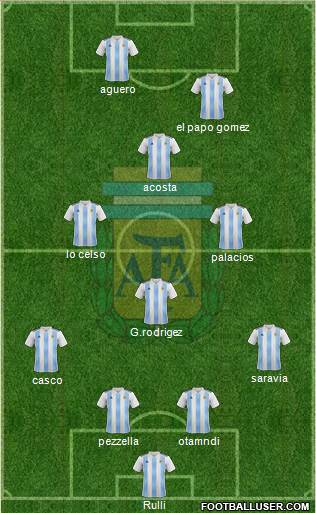 Argentina Formation 2019