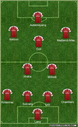 Arsenal Formation 2019
